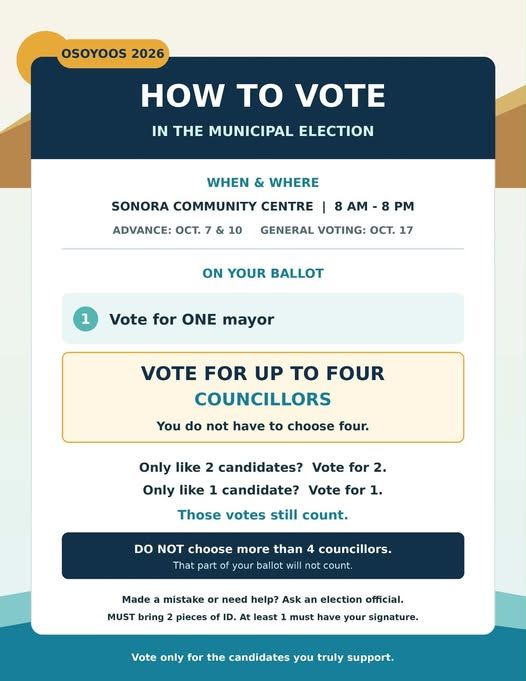 How to vote in the Osoyoos 2026 municipal election: Sonora Community Centre, 8 AM to 8 PM; advance voting Oct. 7 and 10, general voting Oct. 17; vote for one mayor; vote for up to four councillors; bring 2 pieces of ID, one with your signature.